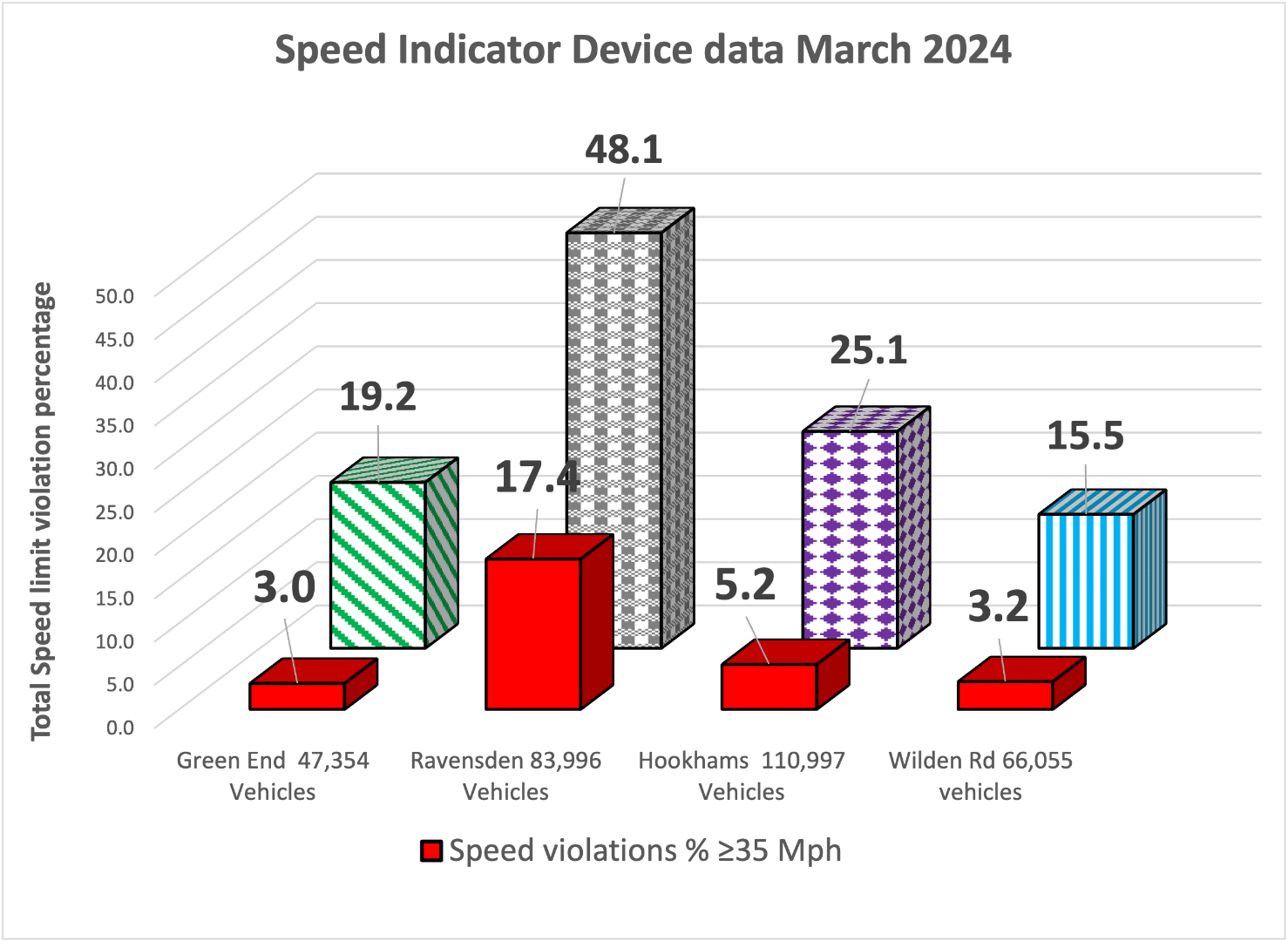 speed_indicator_2024.03.png